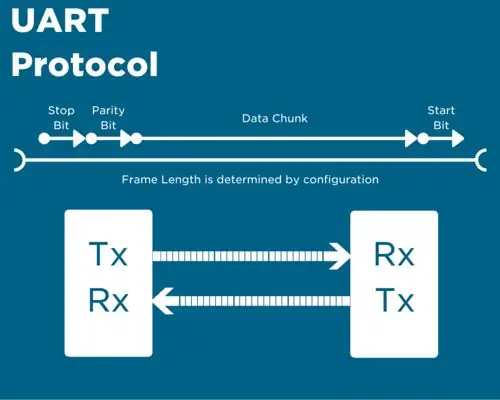 قم بتشغيل الأغاني (MP3) باستخدام Arduino باستخدام PWM على مكبر الصوت أو Flyback Transformer