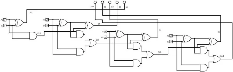 Comprensione del sommatore a 4 bit