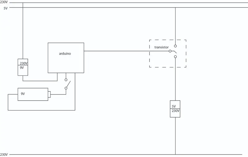 Korak 2: Test ožičenja Breadboard -a