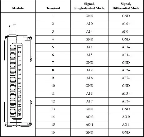 Ensuite, le circuit analogique