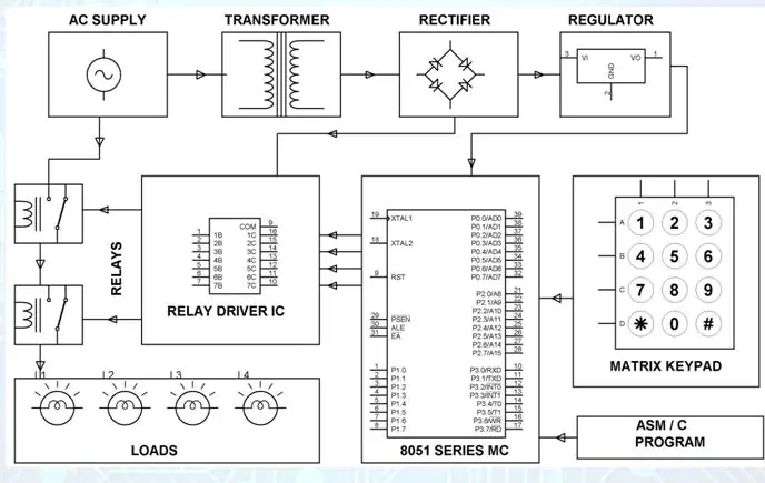 Diagrama circuitului electric