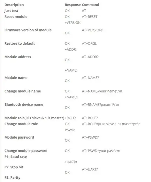 Invio di comandi AT al modulo Bluetooth HC05