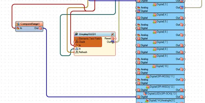 A Visuino: components de connexió