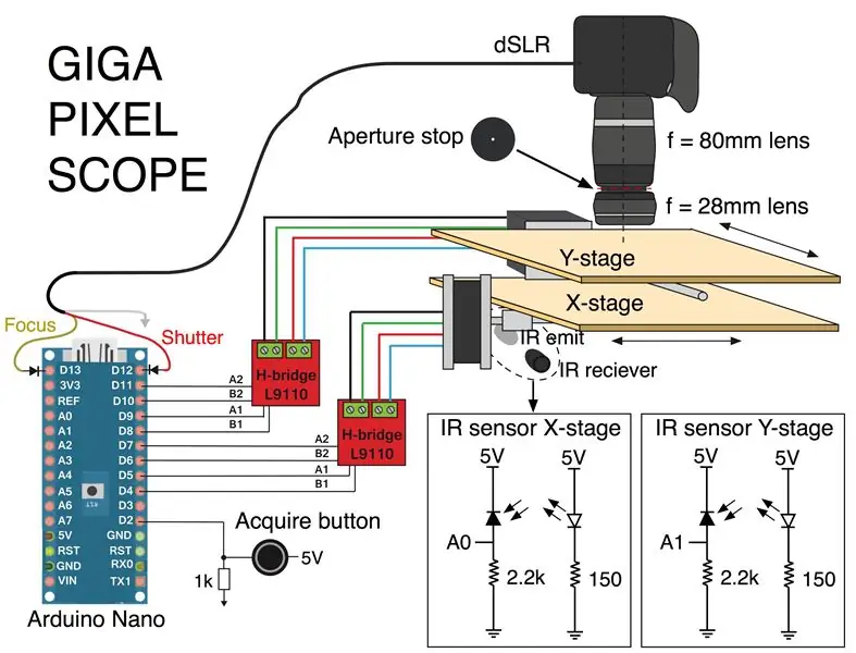 Elektronikong Scanner