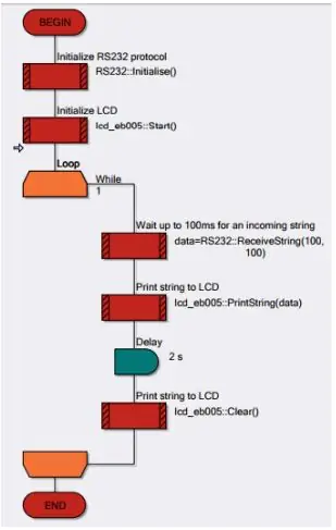 Uz Flowcode7