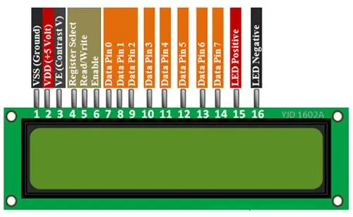 Component necessari