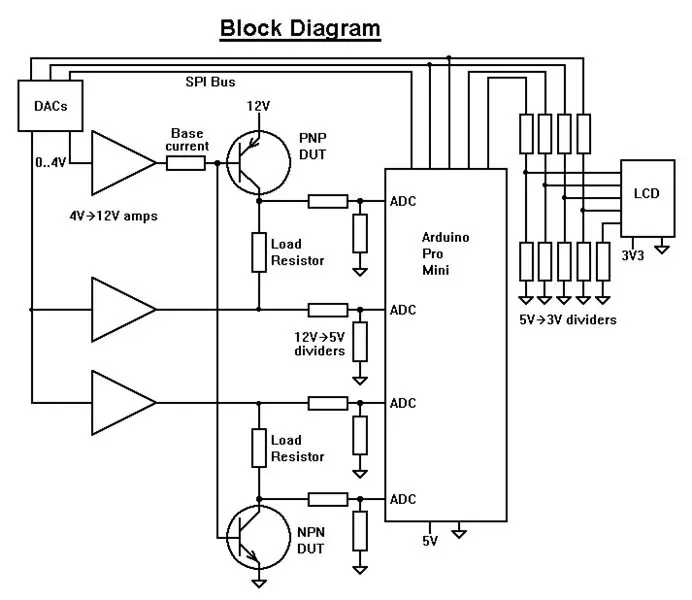 Il circuito