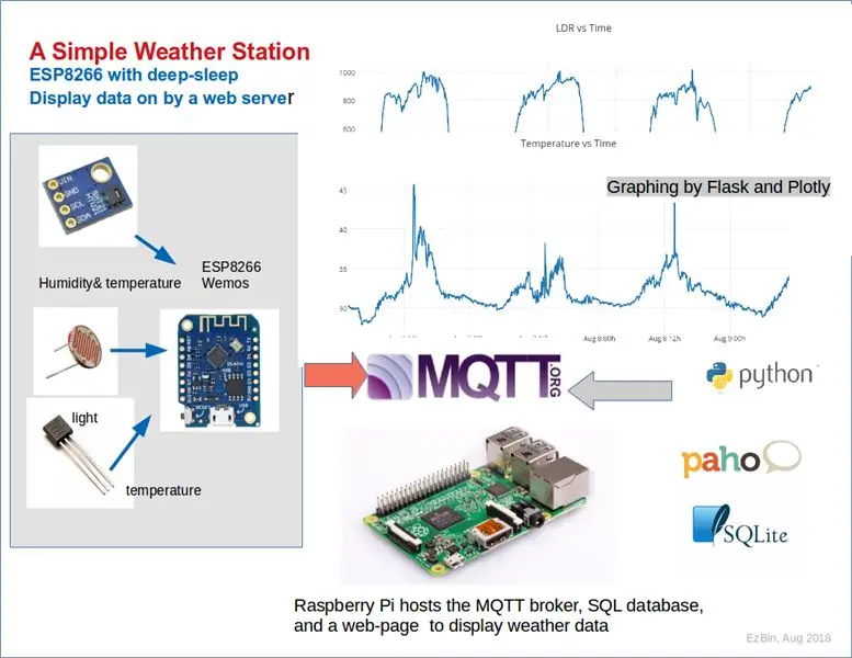 MQTT: un support flexible pour publier et souscrire des données