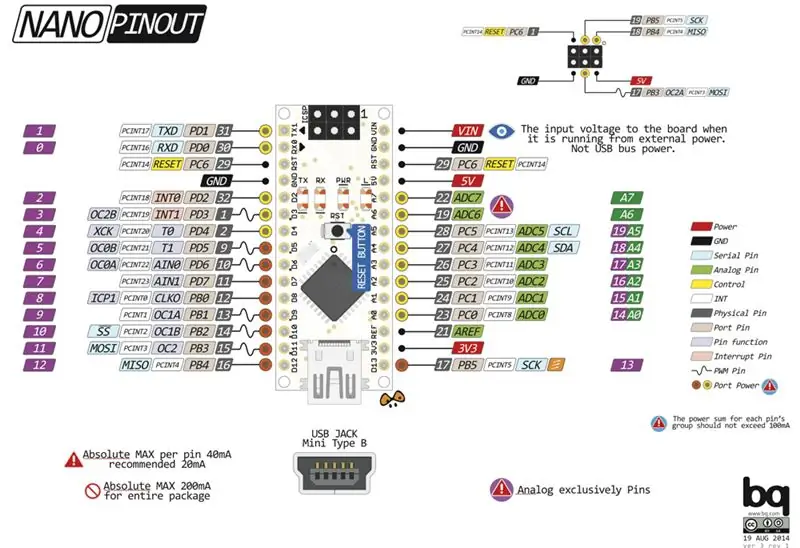 Electrònica