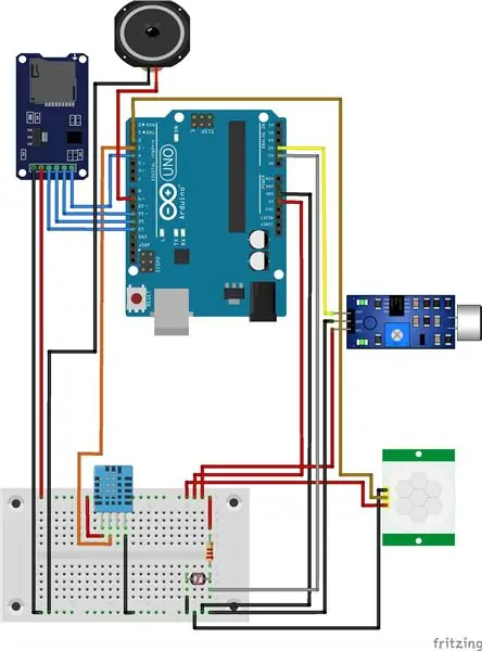 Circuit i codi