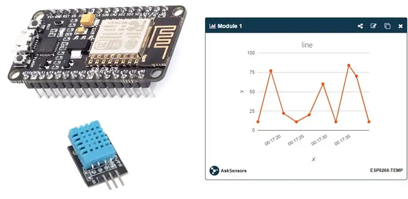 DHT Kev Ntsuas Kub thiab Vaum Siv ESP8266 thiab AskSensors IoT Platform