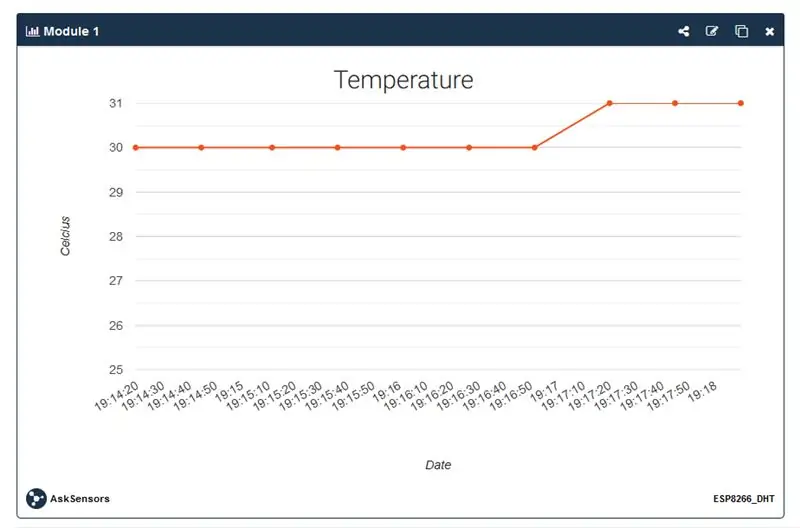 Vizualizujte svá data v cloudu