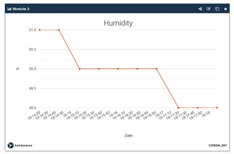 Vizualizujte svá data v cloudu