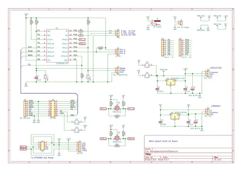 Circuitoverzicht