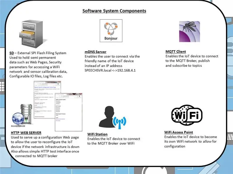 Oversikt over programvaresystem