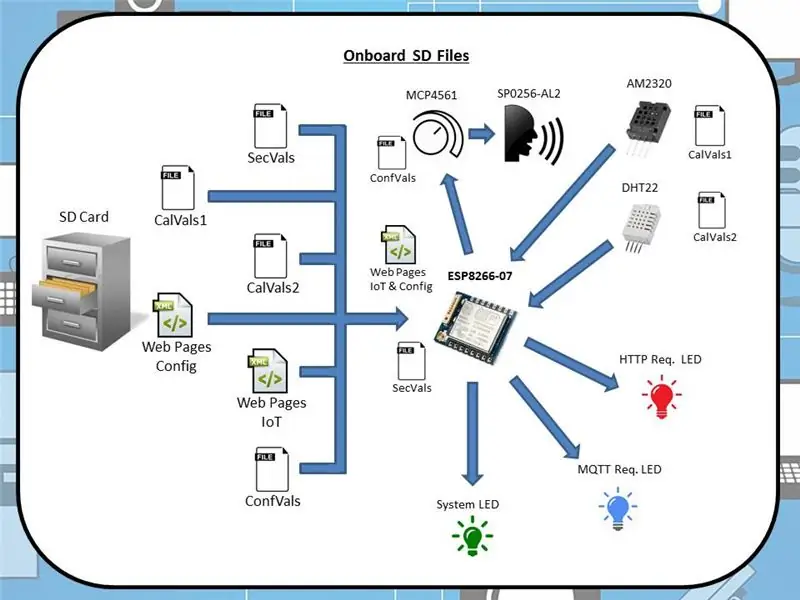 Overzicht softwaresysteem