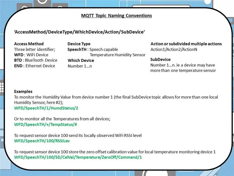 แบบแผนการตั้งชื่อหัวข้อ MQTT