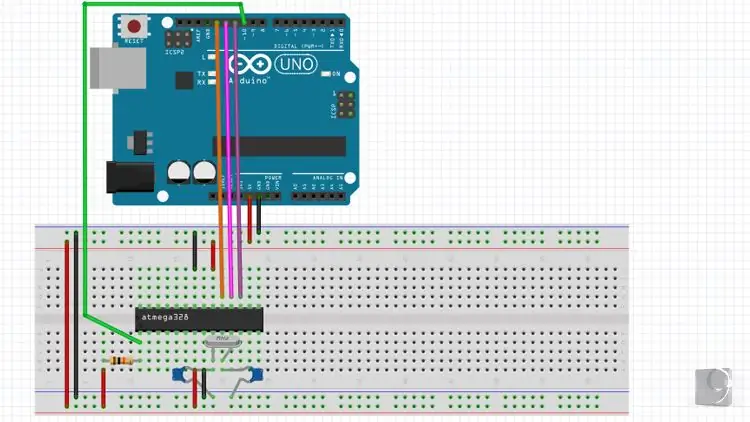 La configuración del hardware