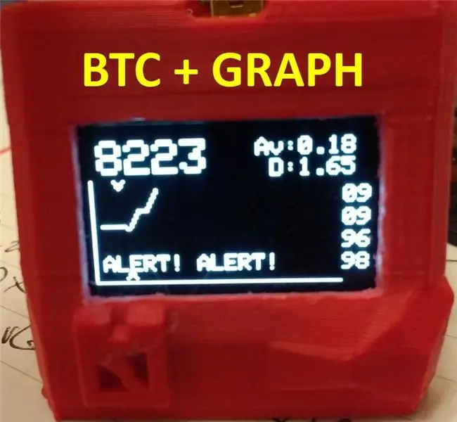 Bitcoin ticker s grafem