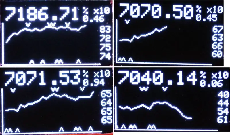 Cómo responde la pantalla en diferentes situaciones