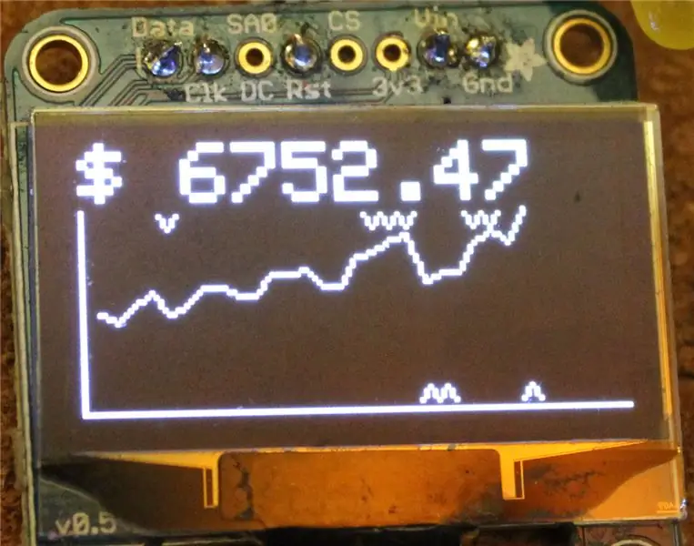 OLED дэлгэц