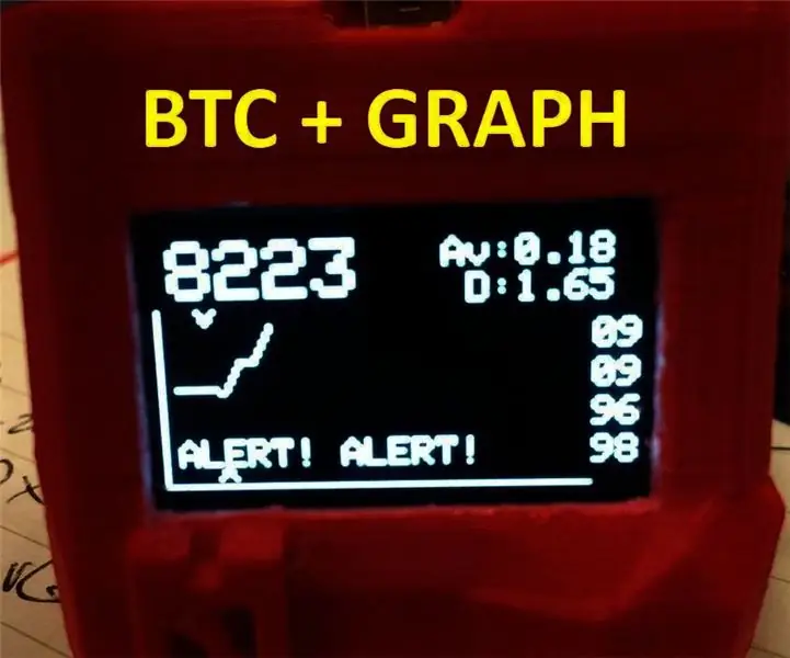 Bitcoin Ticker com gráfico: 8 etapas