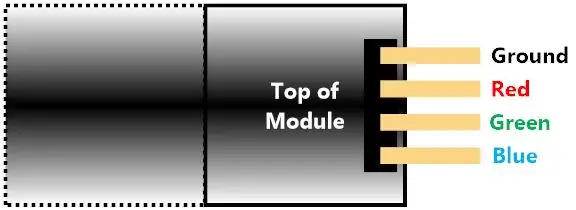 RGB LED Module Specification