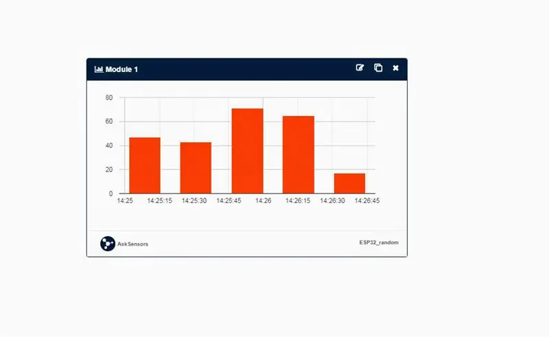 Visualiser dataene dine