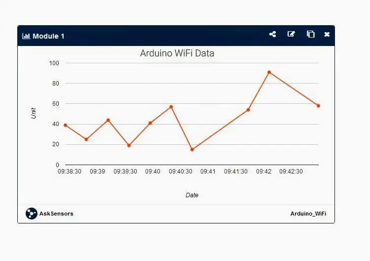 Visualisasikan Data Anda