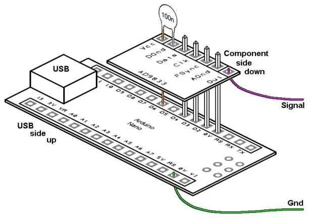 Enkleste signalgenerator