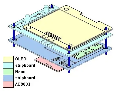 Dodajte OLED