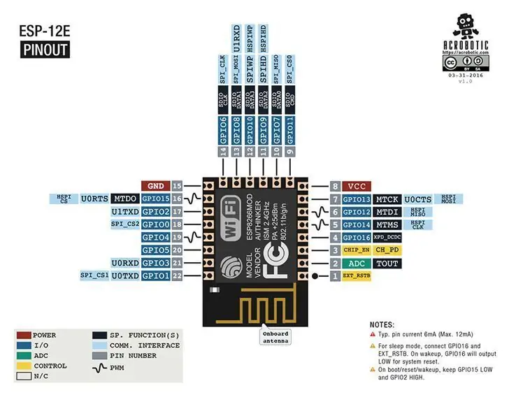 Placa de pruebas Su ESP8266 (opcional)