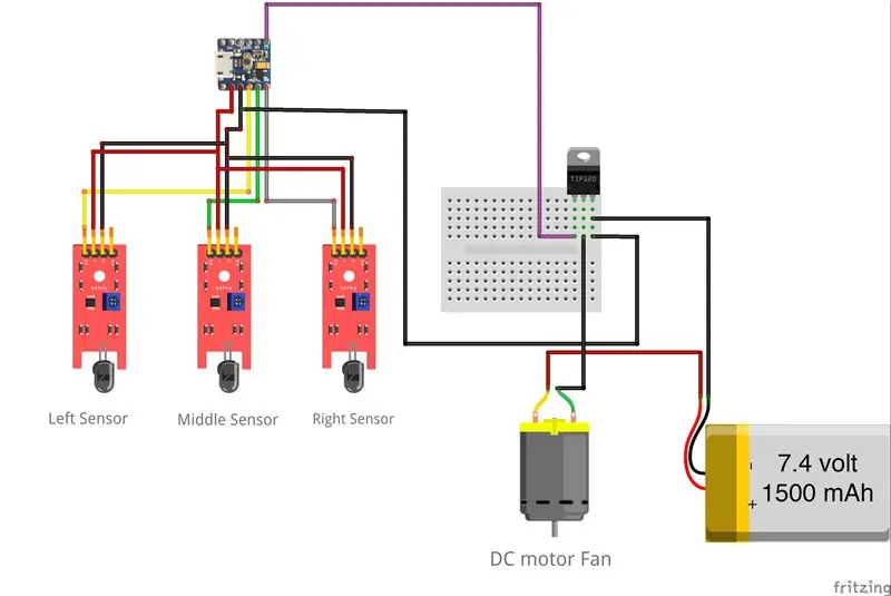 Connexion du ventilateur