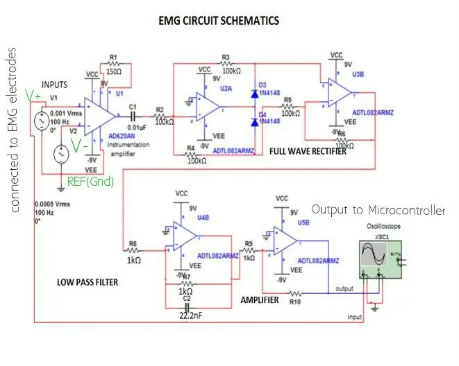 مدار EMG