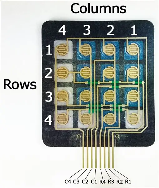 Comprensión del teclado