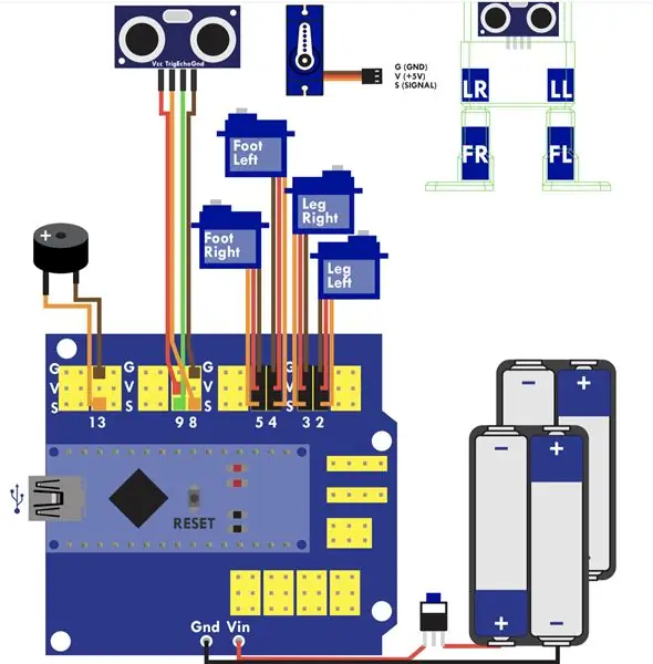 Sửa đổi Ottobot