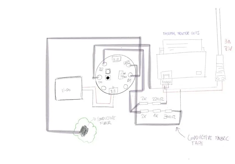 Soft Circuit