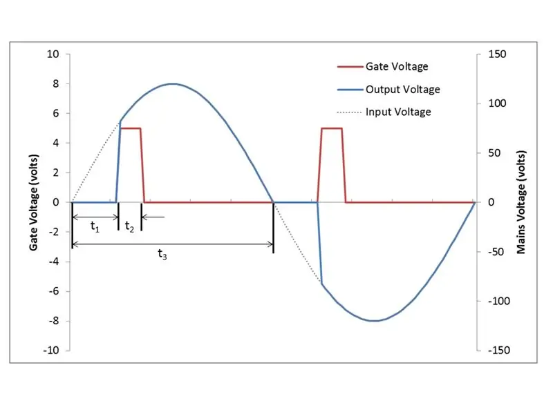 Dimtheorie