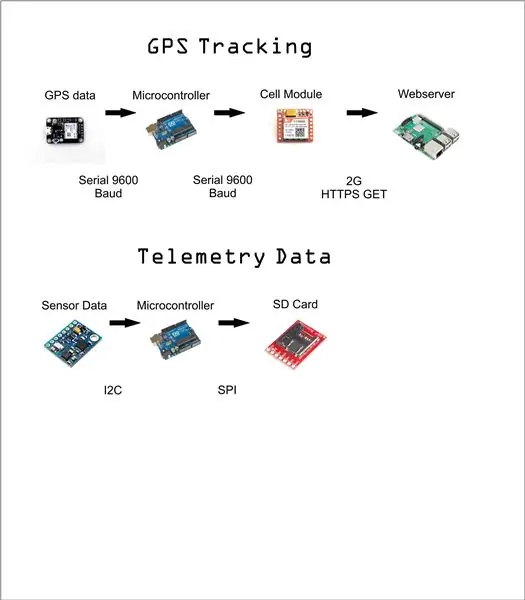 Lista de partes