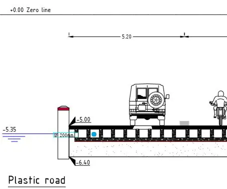 מבני כבישים קלים Semarang: 8 שלבים