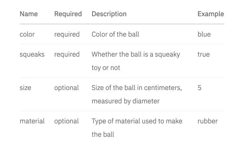 Comprendi i parametri