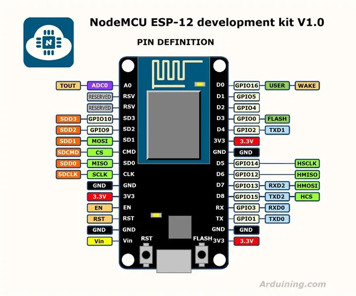 Descripción del hardware