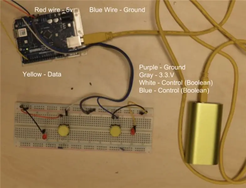 Duke bërë që Elektronika të funksionojë