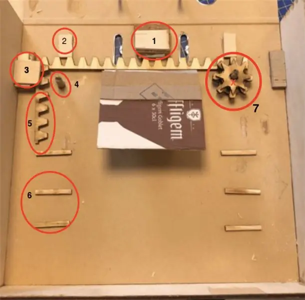 Il design e la costruzione del supporto per laptop