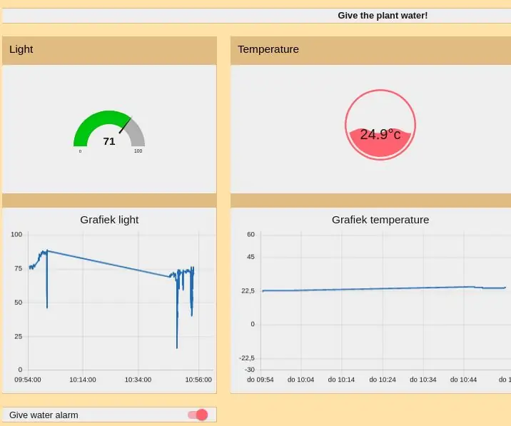 PInt@t10n: Aqlli o'simliklarni monitoring qilish tizimi: 9 qadam