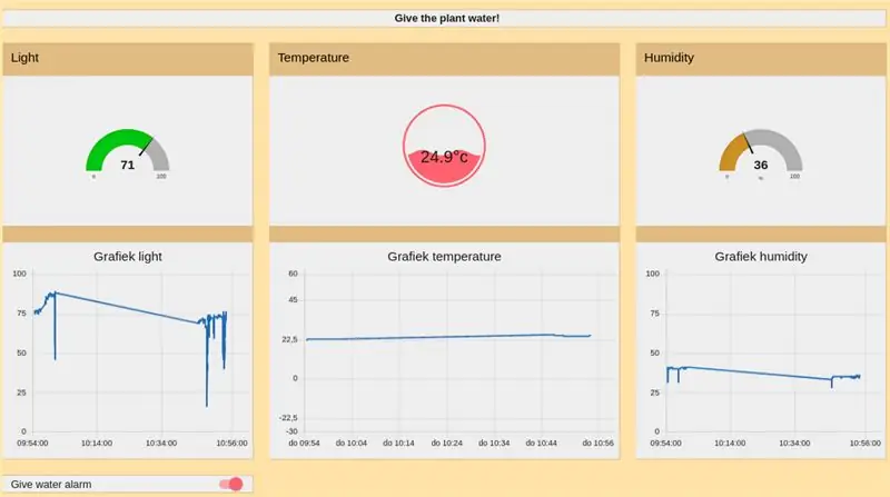 PInt@t10n: Smart Plant Monitoring System