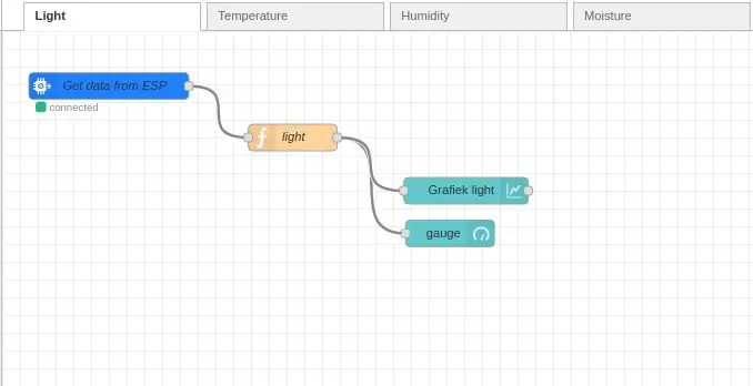 Node-RED Setup: Light