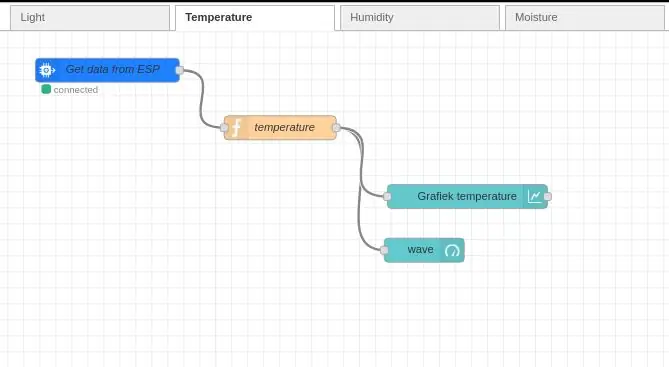 Configuration Node-RED: Température