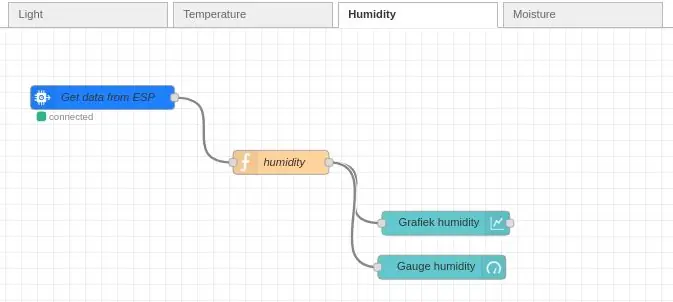 Persediaan Node-RED: Kelembapan