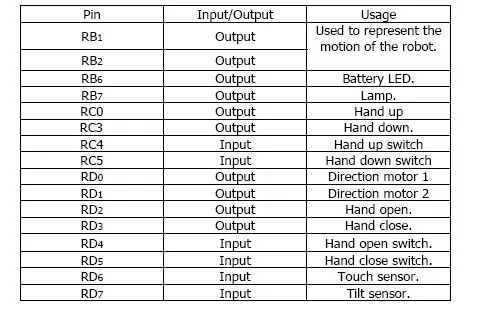 De microcontroller